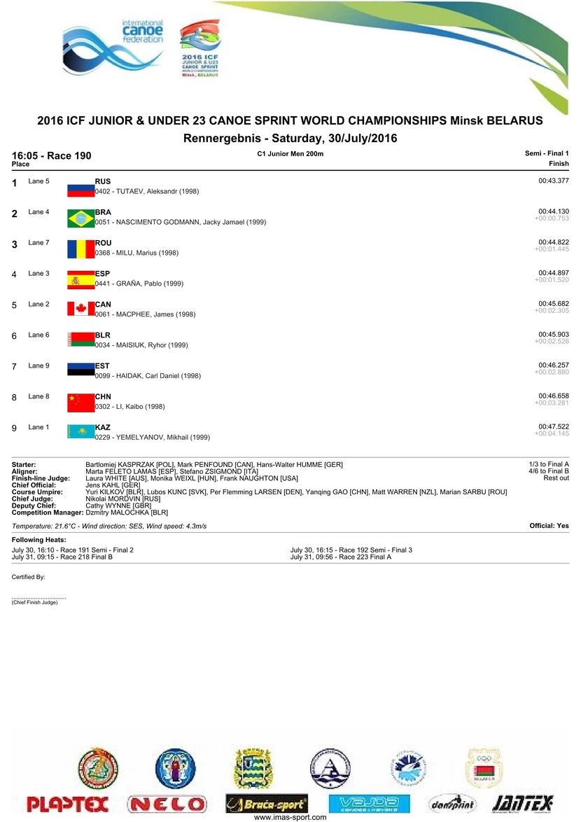 results